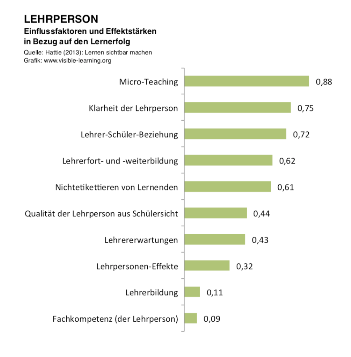 hattie_effektstaerke_lehrperson